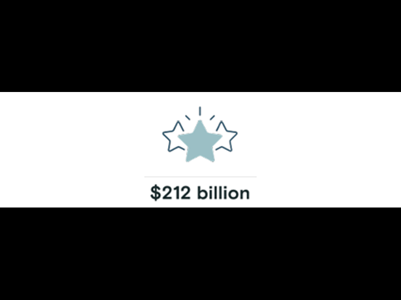212 Billion Assets Under Advisement V2