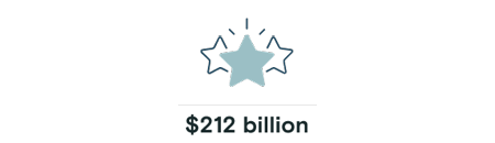 212 Billion Assets Under Advisement V2